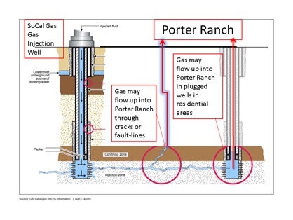 The Answers You Need Before Moving Back To Porter Ranch